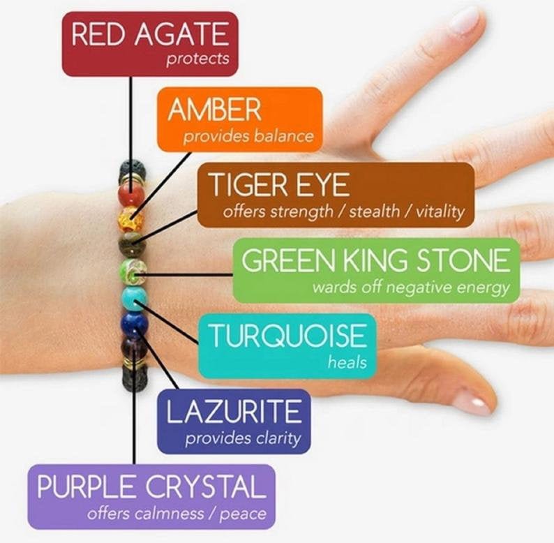 Tiger's Eye 7 Chakra Healing Energy Bracelet - Shop Cosmic Healing
