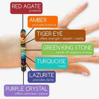 Tiger's Eye 7 Chakra Healing Energy Bracelet
